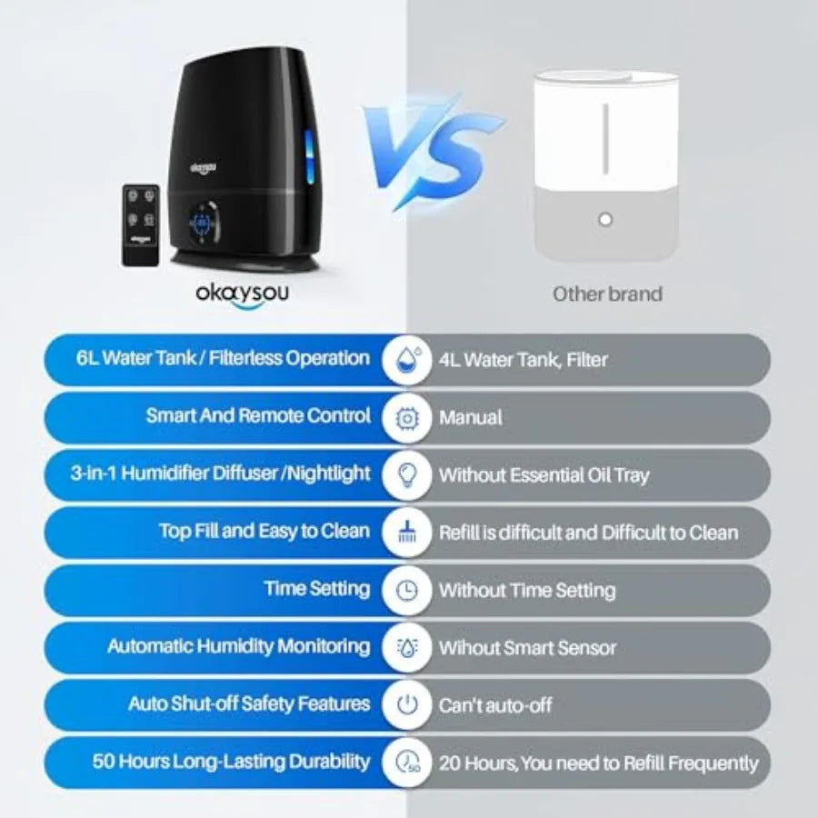 Humidifiers, 6L Smart Humidifier and Diffuser for Bedroom Large Room W/Remote Control, Filterless, 50 Hour Top Fill Cool Mist H