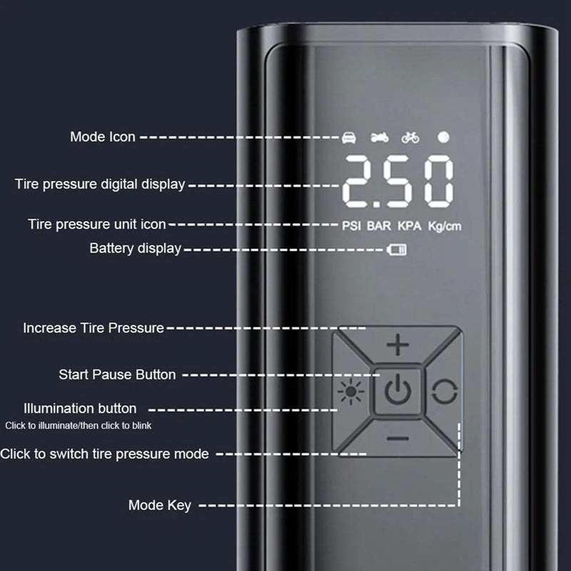 AirVolt Portable Inflator