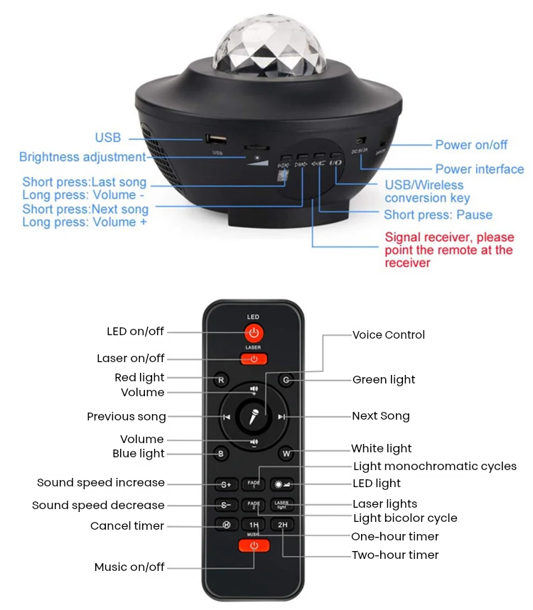 A black mini disco ball light with a faceted crystal dome on top, shown above a matching remote control on a white background. Red and blue text labels point out features and controls such as USB, power on/off, volume, light colors, and song navigation.