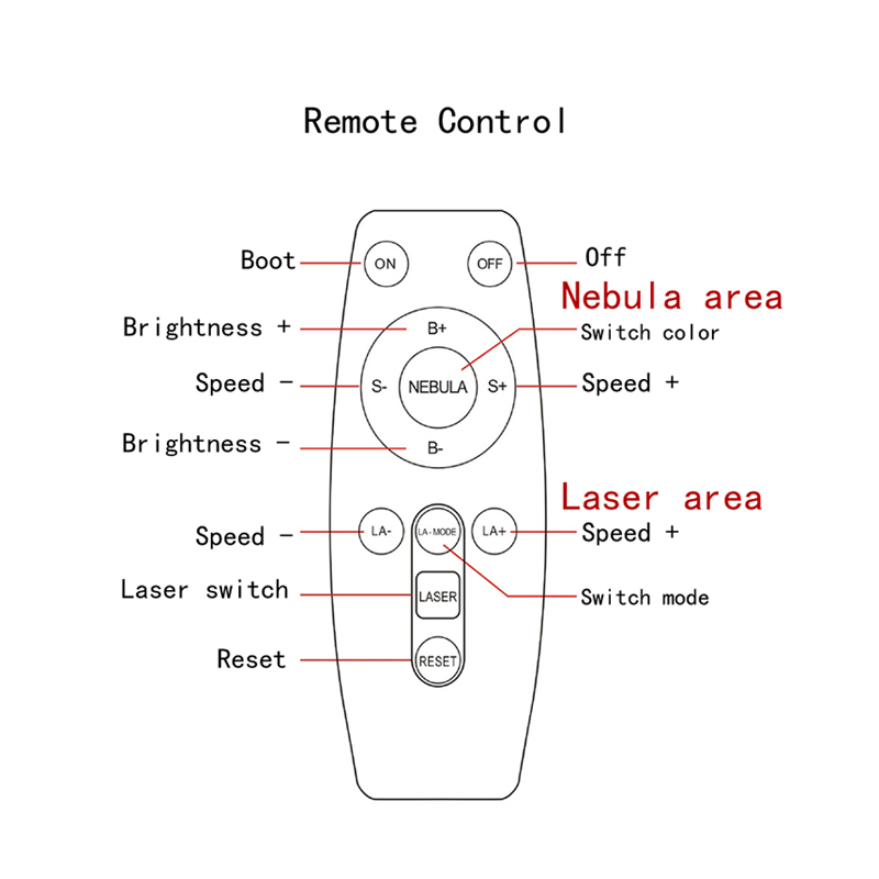 Diagram of a remote control with labeled buttons on a white background
