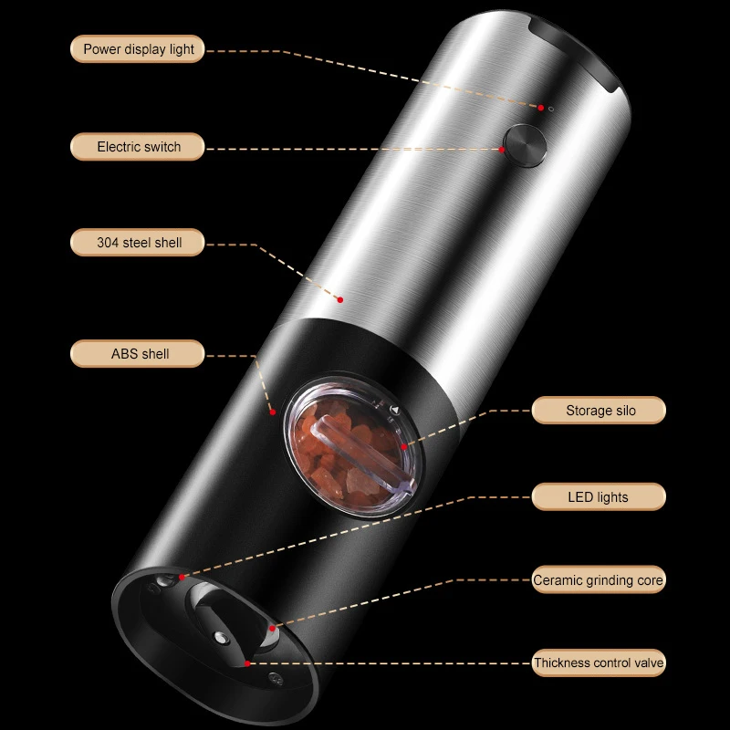 A cylindrical electric grinder shown on a black background with labeled callouts pointing to parts such as the power display light, electric switch, 304 steel shell, ABS shell, storage silo, LED lights, ceramic grinding core, and thickness control valve.