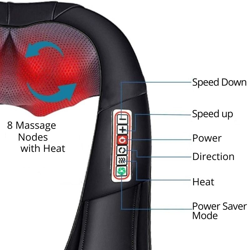 Close-up of a black massage chair or pillow with a control panel and overlaid callouts explaining functions like speed up, power, direction, heat, and power saver mode. A red heat indicator graphic shows the massage area with blue arrows, and text notes 8 massage nodes with heat.